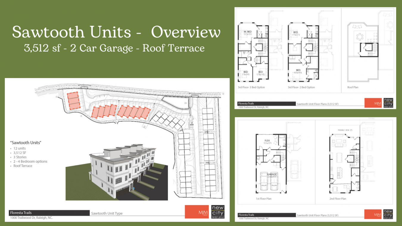 Raleigh, Wake, 27606, United States, ,Residential,For Sale,1909765