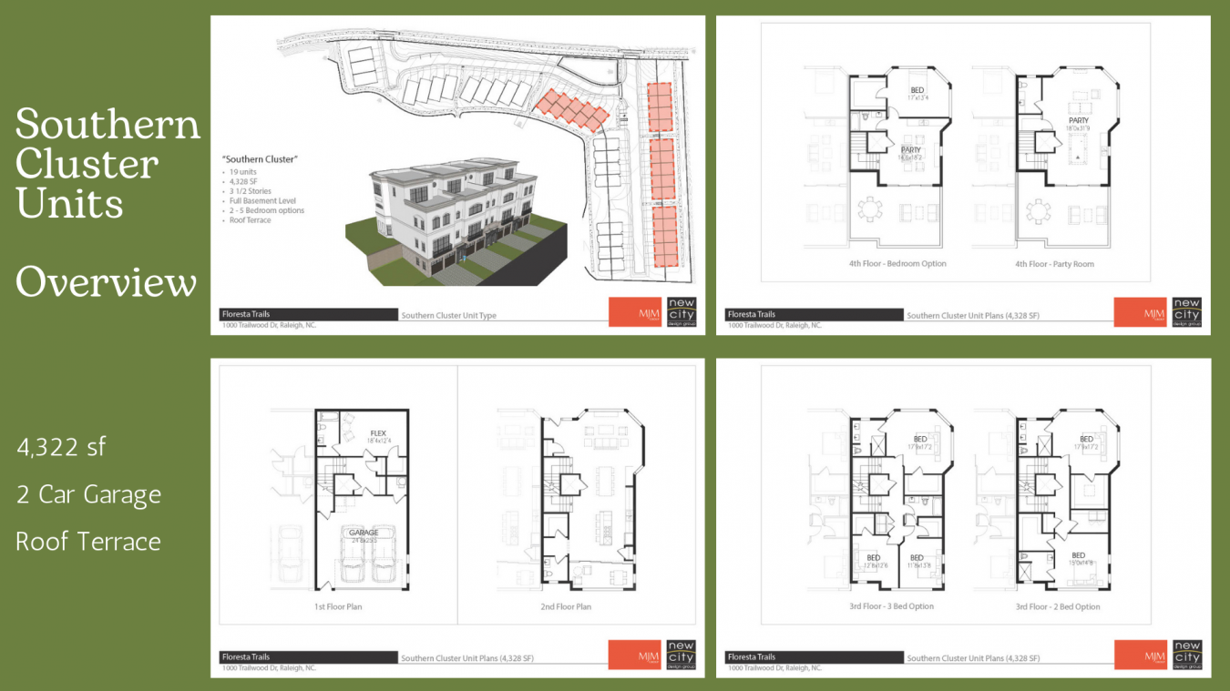 Raleigh, Wake, 27606, United States, ,Residential,For Sale,1909765