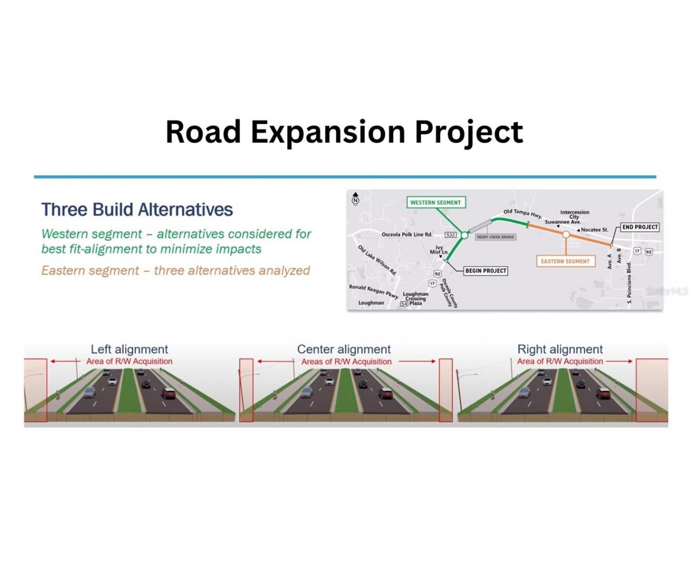 DAVENPORT, Osceola, 33896, United States, ,Residential,For Sale,1997808